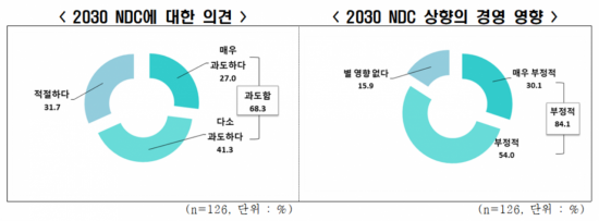 (자료제공=전국경제인연합회)