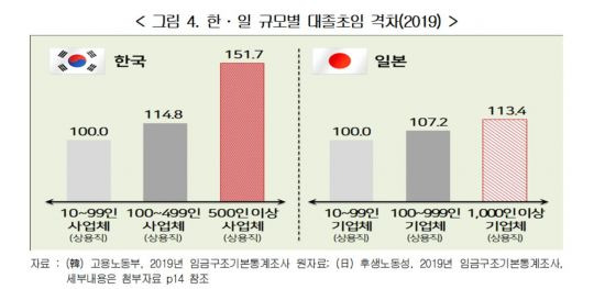 자료 : 경총