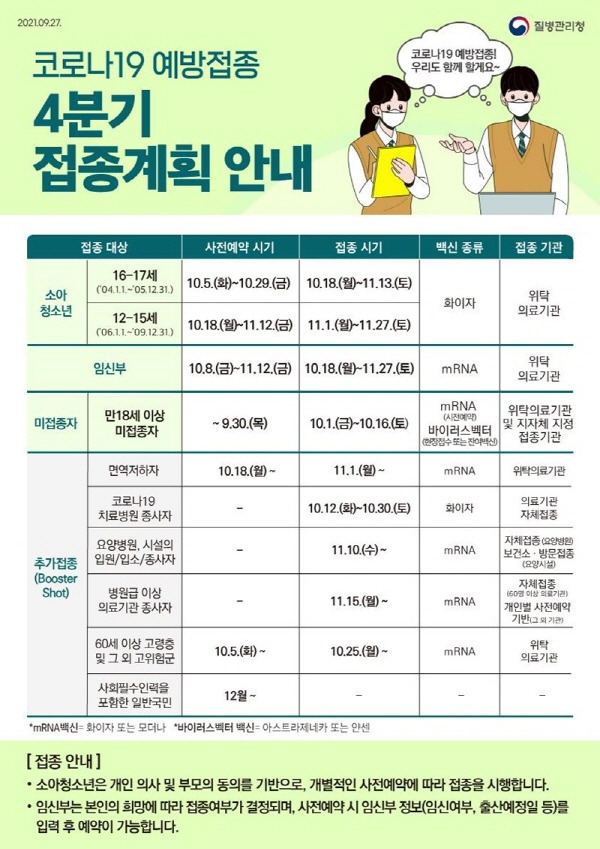 소아청소년, 임신부, 부스터샷, 백신 미접종자를 포함한 코로나19 예방접종 4분기 접종 계획.(사진=질병관리청)