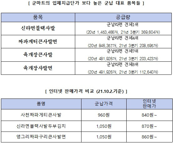 자료=김병기 의원실