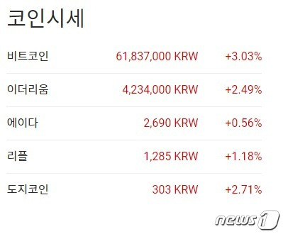 이 시각 현재 주요 암호화폐 국내 시황 - 업비트 갈무리