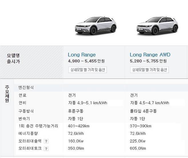 현대차 '아이오닉 5' 롱레인지 2륜·4륜 제원 비교./현대차 제공