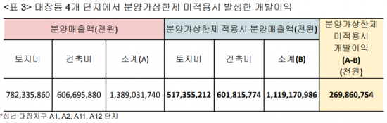 ＜자료:참여연대·민변 민생경제위원회＞