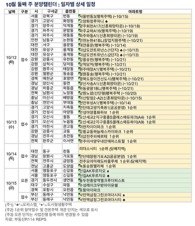 부동산R114 제공