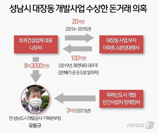 © News1 이은현 디자이너