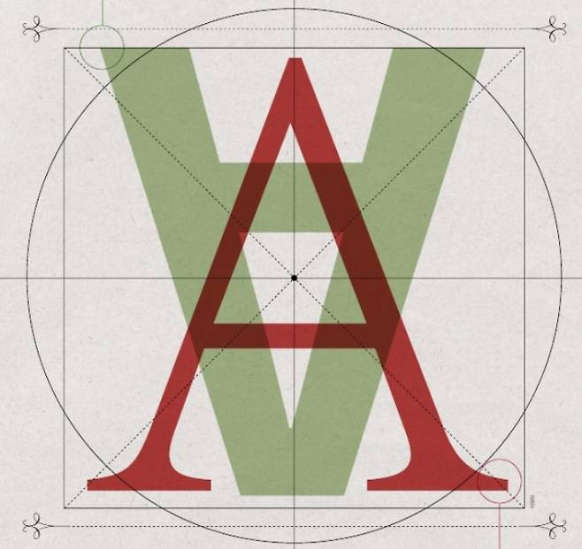 (녹색) 산세리프(sans-serif)의 ‘sans’는 프랑스어로 ‘없다’라는 뜻이다. 산세리프체는 획 끝의 돌출된 형태인 세리프(serif)가 없고 시작부터 끝까지 굵기가 동일하다. (빨간색) 획 끝이 돌출돼 있는 세리프체는 가독성이 뛰어나다고 여겨져 전통적으로 서적과 인쇄물의 본문에 사용돼 왔다. 하지만 최근에는 세리프체와 산세리프체의 가독성 우열을 명확히 가릴 수 없다는 연구도 나오고 있다. 동아사이언스DB