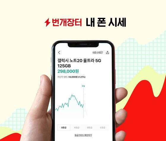 번개장터의 시세 조회 서비스. [사진 번개장터]