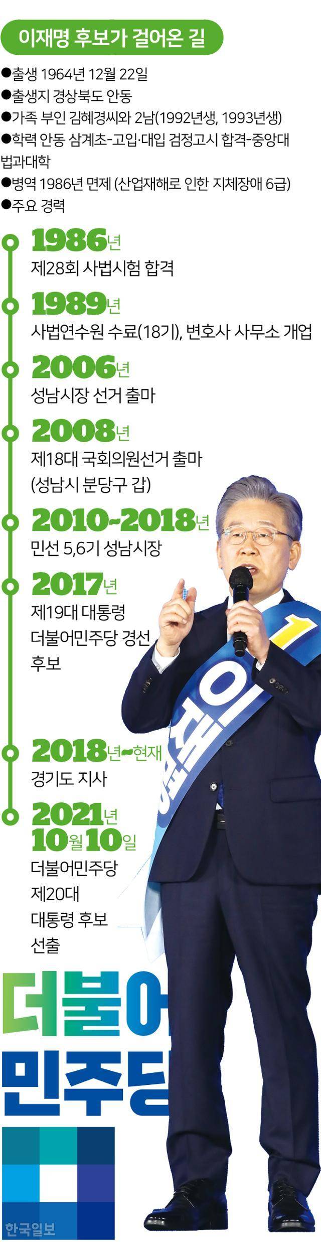 이재명 더불어민주당 대선후보가 걸어온 길. 그래픽=송정근 기자