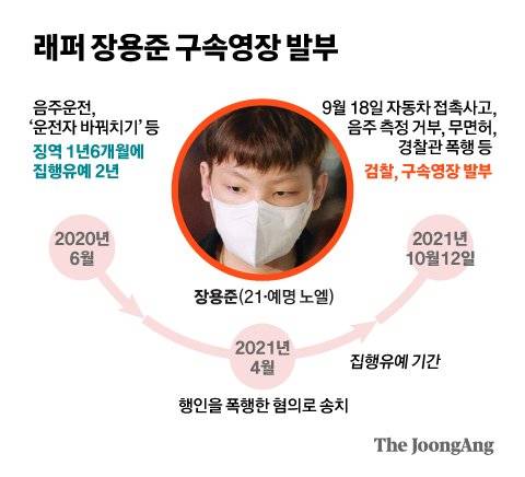 래퍼 장용준 구속영장 발부. 그래픽=김현서 kim.hyeonseo12@joongang.co.kr