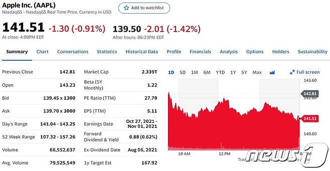 애플 일일 주가 추이 - 야후 파이낸스 갈무리