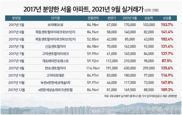 [경제만랩 제공. 재판매 및 DB 금지]