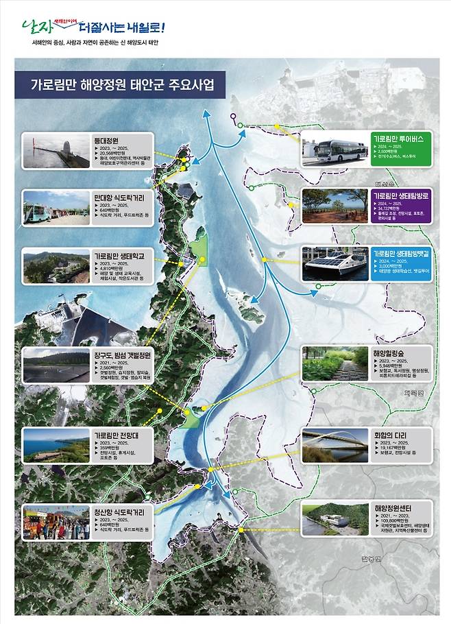 가로림만 해양정원 구상도 [태안군 제공.재판매 및 DB 금지]