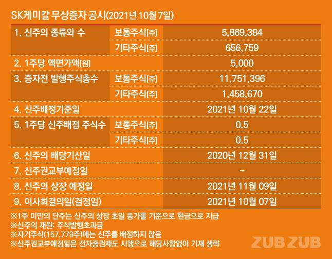 공시줍줍]