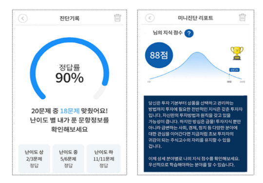 미니진단 리포트 예시. 금융투자협회 제공