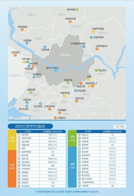 2차 사전청약 추진일정 [사진=국토부]