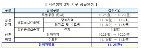 2차 사전청약 공급일정 [사진=국토부]