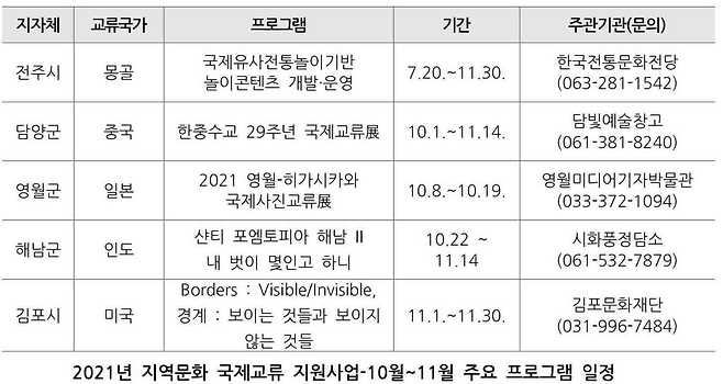 '지역문화 국제교류 지원사업'© 뉴스1