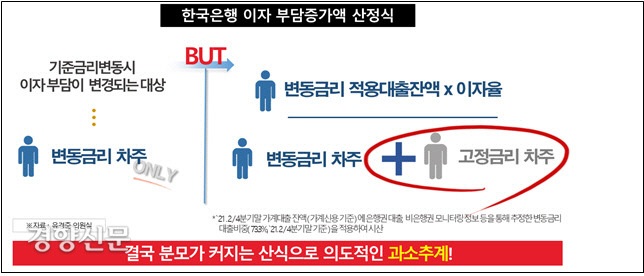 유경준 국민의힘 의원실 제공