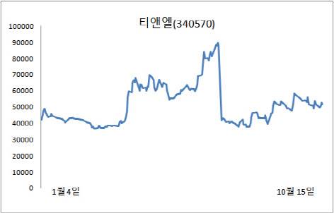 (자료=마켓포인트)
