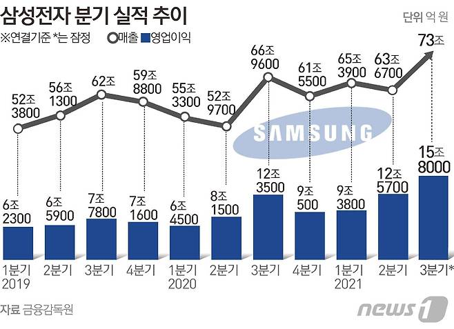 © News1 김초희 디자이너