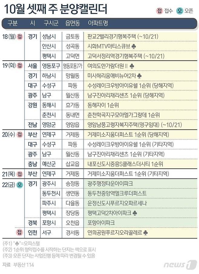 © News1 김초희 디자이너