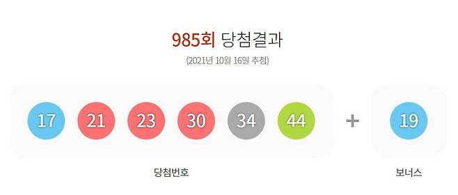 제985회 로또6/45 1등 당첨번호.(동행복권 홈페이지 갈무리)