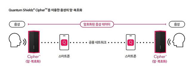 퀀텀 쉴즈 사이퍼 도식. 이와이엘 제공