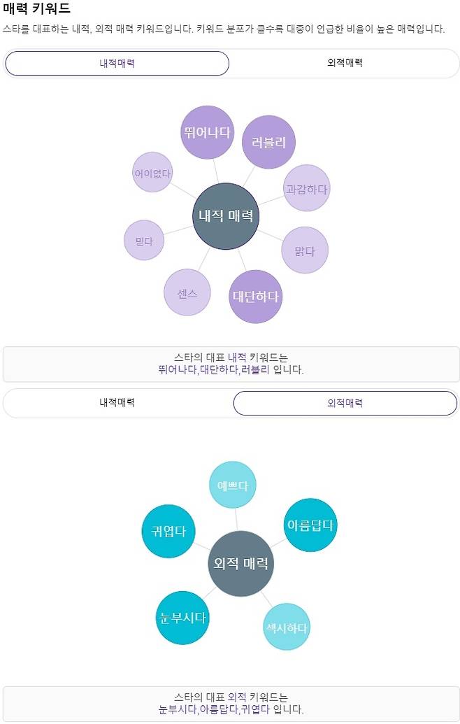 방탄소년단 지민, 가온 소셜차트 9주 연속 랭킹+순위 상승..소셜미디어 제왕