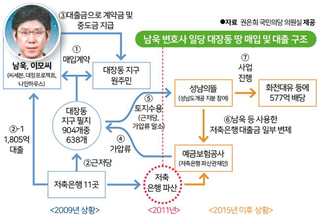 한국일보 자료