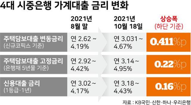 그래픽=강준구 기자