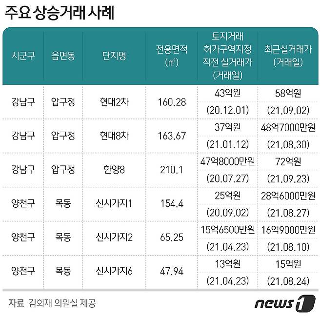 © News1 최수아 디자이너