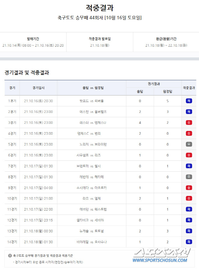 승무패 44회차 적중 결과표. 사진제공=스포츠토토코리아
