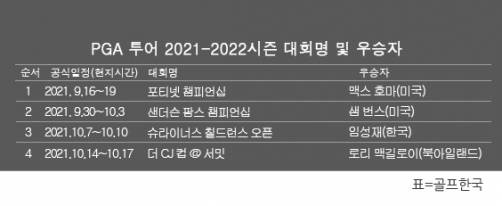 미국프로골프(PGA) 투어 2020-2021시즌 골프대회 우승자 명단. 로리 맥길로이 더 CJ컵 @ 서밋 우승. 표=골프한국