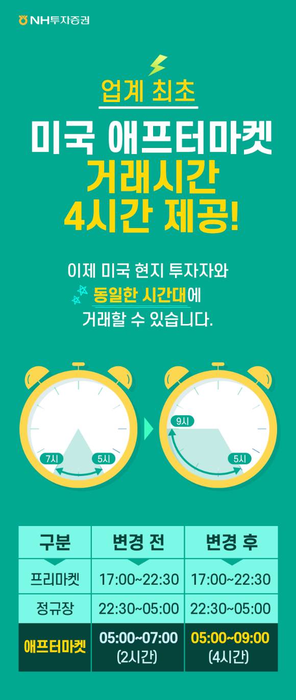 NH투자증권이 미국 애프터마켓 거래 시장을 연장했다. [사진=NH투자증권]