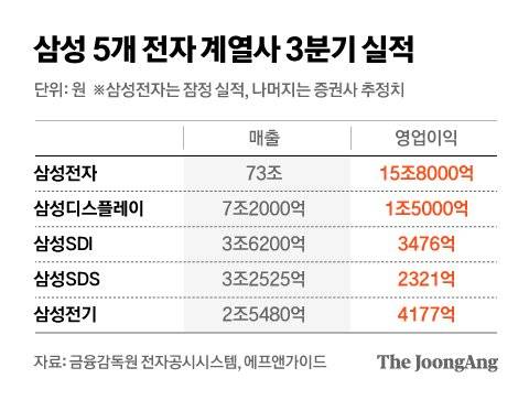 그래픽=차준홍 기자 cha.junhong@joongang.co.kr