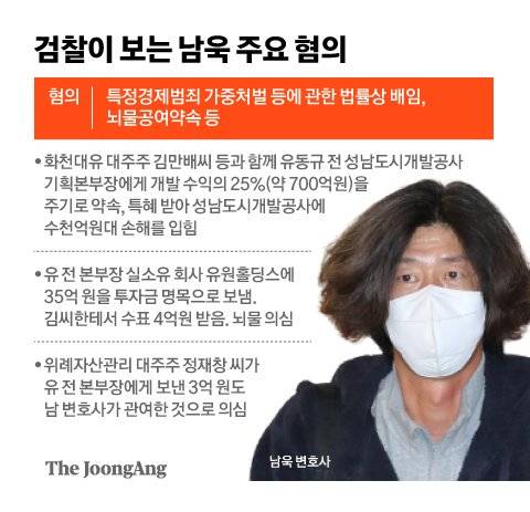 검찰이 보는 남욱 주요 혐의. 그래픽=차준홍 기자 cha.junhong@joongang.co.kr