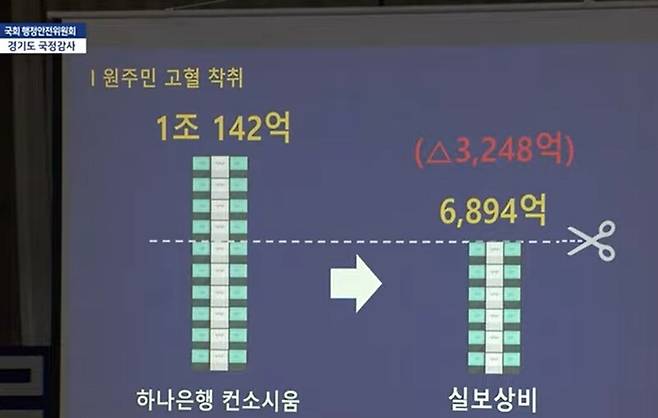 ▲박수영 국민의힘 의원이 18일 오후 국회 행정안전위원회 소관 경기도 국정감사장에서 제시한 대장동 사업당시 토지수용 보상비 책정 내역. 사진=MBC 영상 갈무리