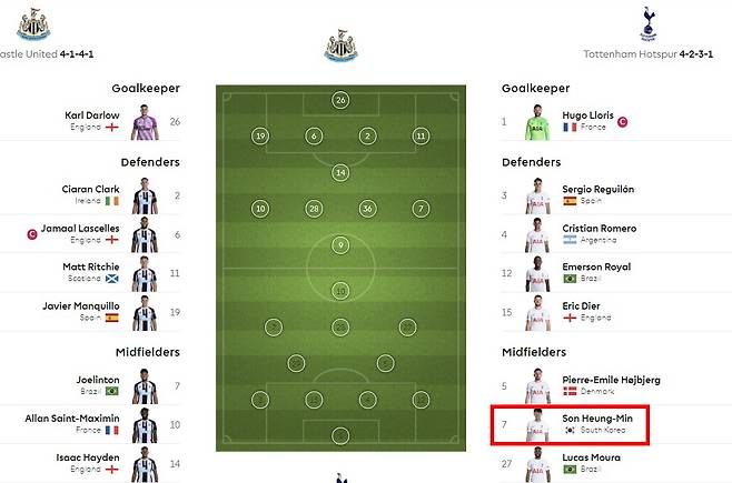 17일 밤 뉴캐슬전 선발 명단에 이름을 올린 손흥민.