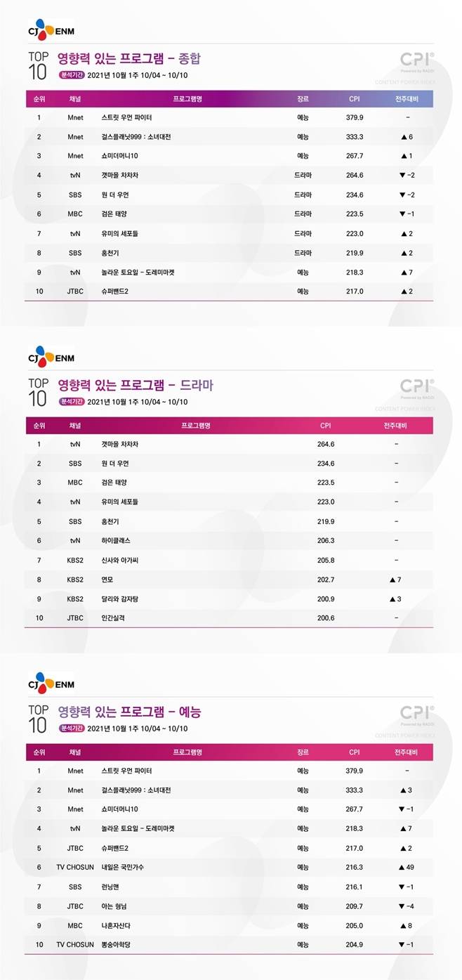 스트릿 우먼 파이터