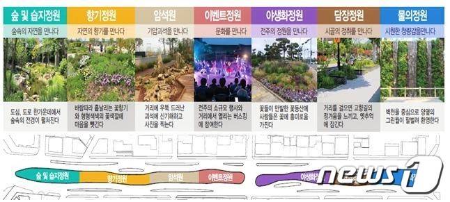 전주시가 전주역 앞에서 명주골네거리까지 첫마중길 670m 구간을 대상으로 ‘첫마중 정원 조성사업’을 추진한다.© 뉴스1