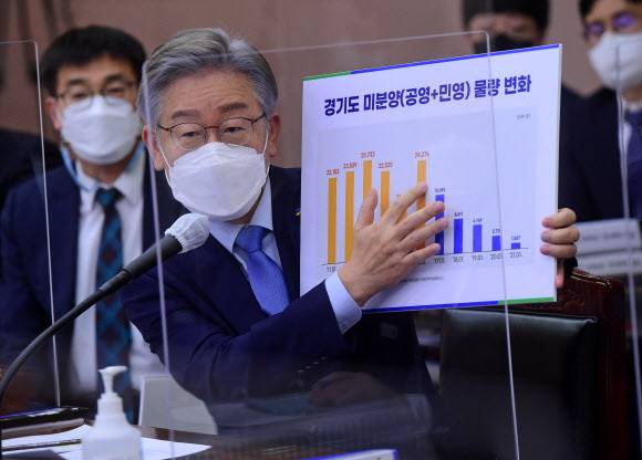 더불어민주당 대선 후보인 이재명 경기지사가 18일 경기도청에서 열린 국회 행정안전위원회의 경기도에 대한 국정감사에서 의원 질의에 답하고 있다. 국회사진취재단