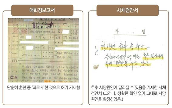 자료=군사망사고진상규명위원회