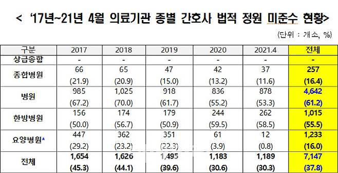 (자료= 건강보험심사평가원, 강선우 의원실)