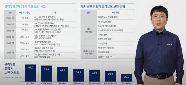최광호 안랩 클라우드사업본부장