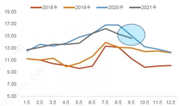 중국의 연도별 16-24세 청년실업률 (자료: 국가통계국)