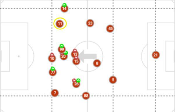 ◇지난 9월 12일, 안익수 감독 서울 사령탑 데뷔전이었던 성남 FC전에서의 조영욱 평균 위치(노란색 원 표시).