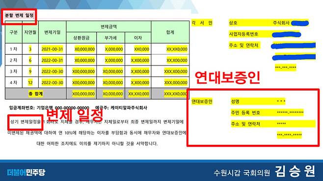 김승원 의원실 제공