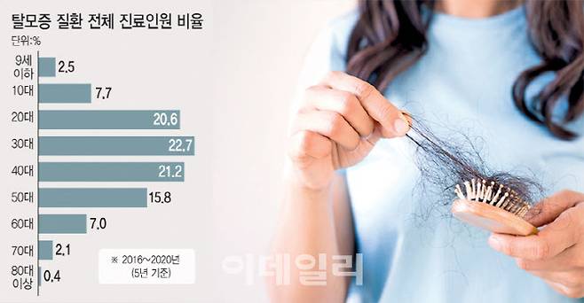 [그래프=이데일리 이미나 기자]