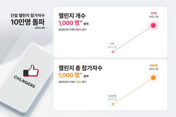 사진=화이트큐브