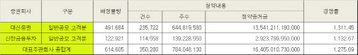 자료=대신증권